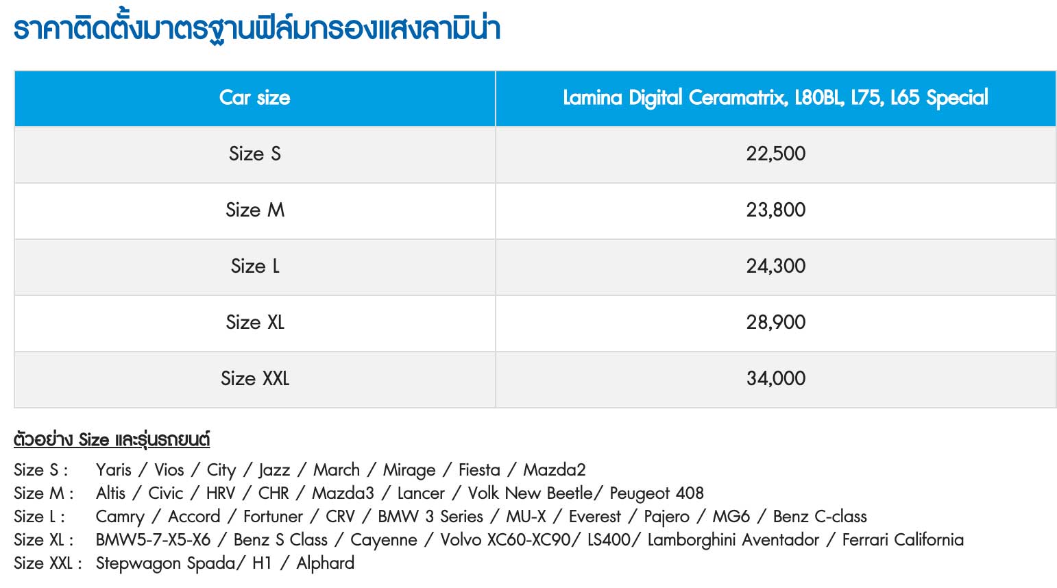 Lamina Ceramatrix specification