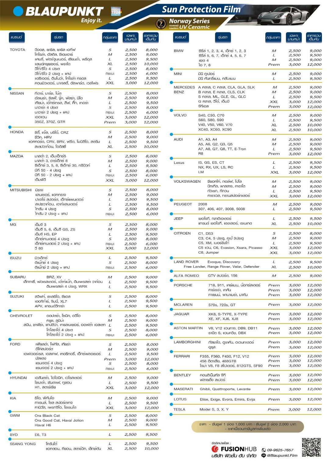 3M FX Price